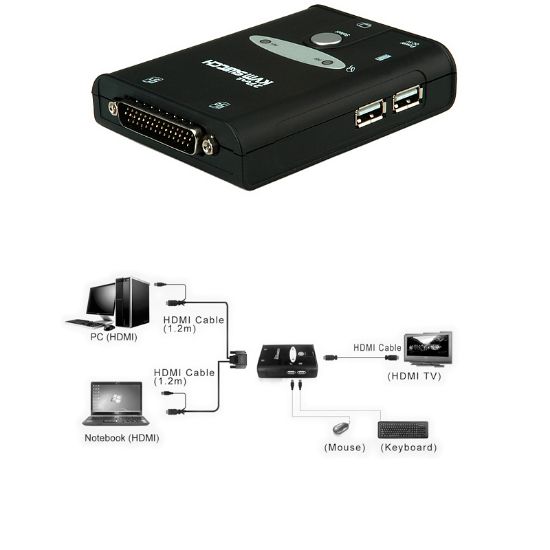 Slika Roline VALUE KVM preklopnik, 1 korisnik - 2 računala, HDMI/USB/Audio