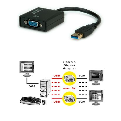Slika USB3.0 na VGA Roline VALUE display konverter