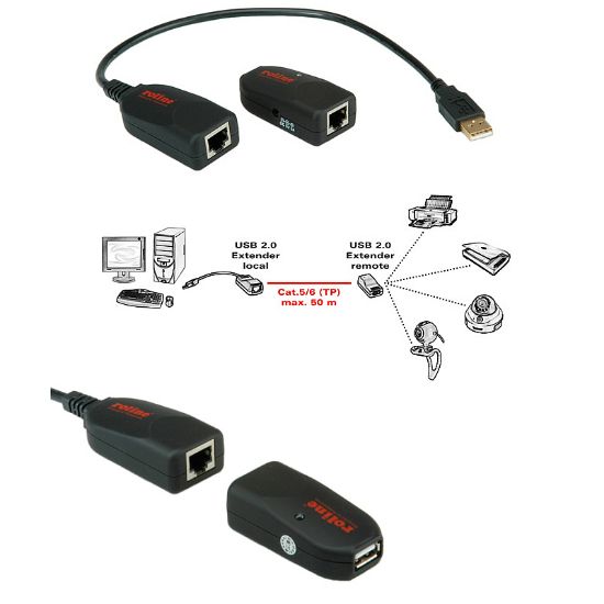 Slika USB 2.0 TIP A-A M/F (RJ45) do 50.0 m, Roline