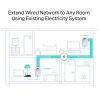 Slika TP-Link TL-PA4010PKIT