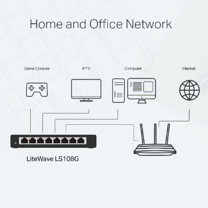 Slika TP-Link LS108G