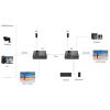 Slika Roline VALUE KVM Extender over Cat.6/6A, HDMI, max. 70m