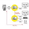 Slika Roline VALUE KVM Extender over Cat.6/6A, HDMI, max. 70m