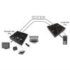 Slika Roline VALUE KVM Extender over Cat.5e/6, HDMI, 4×USB, max. 60m