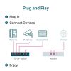 Slika TP-Link TL-SF1005P