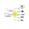 Slika Roline USB-C docking station, 4K HDMI, 2x USB 3.0/3.2 Gen 1, 1×SD/TF, 1x USB-C power, 1x G-LAN